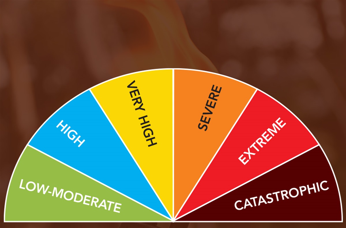 fire-danger-ratings-city-of-hobart-tasmania-australia