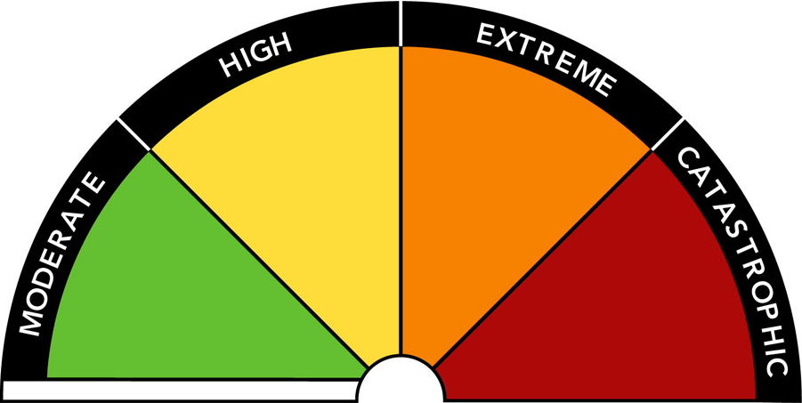 Fire Danger Rating System