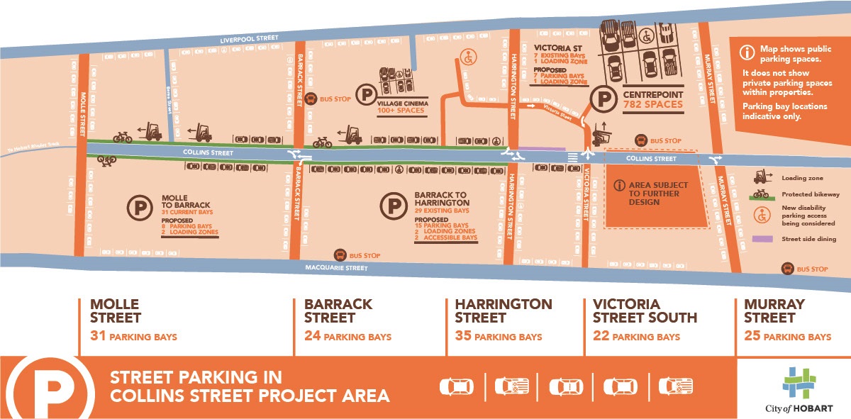 Street parking plan in Collins Street project area